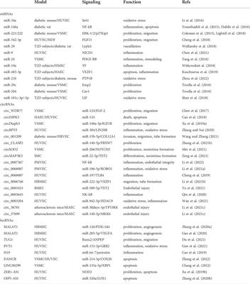 The mechanisms of glycolipid metabolism disorder on vascular injury in type 2 diabetes